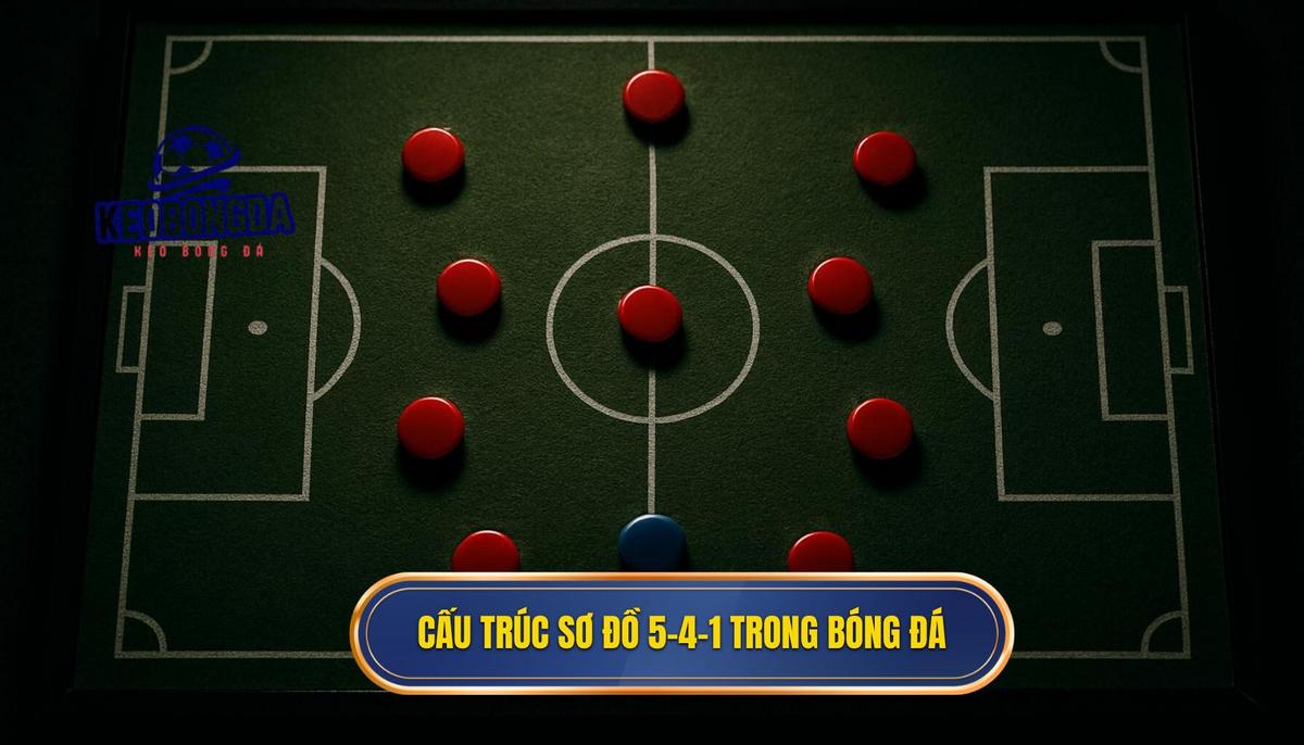 Nền tảng cấu trúc của sơ đồ 5-4-1
